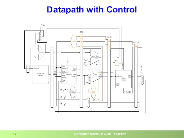 Datapath with Control