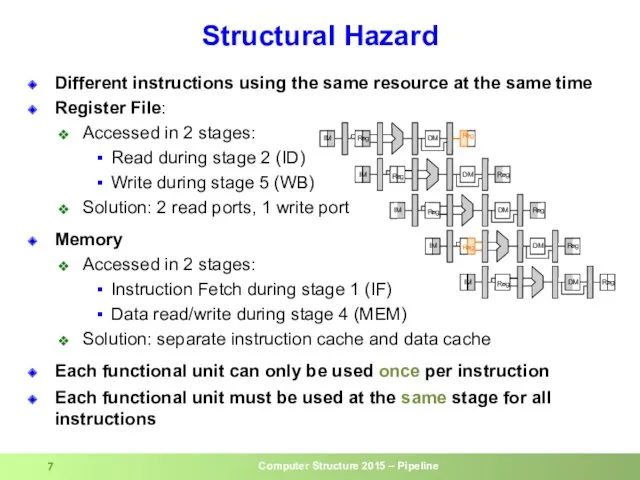 Structural Hazard Different instructions using the same resource at the