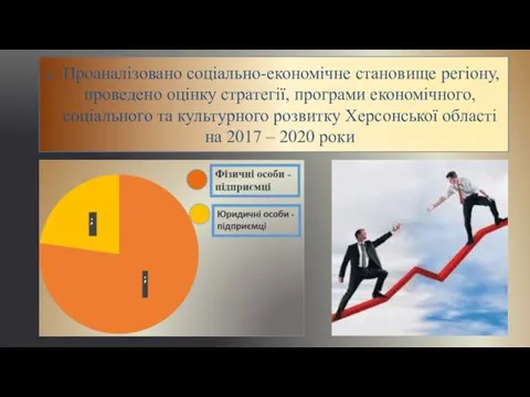 Проаналізовано соціально-економічне становище регіону, проведено оцінку стратегії, програми економічного, соціального