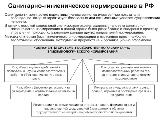 Санитарно-гигиеническое нормирование в РФ Санитарно-гигиенические нормативы –качественно-количественные показатели, соблюдение которых