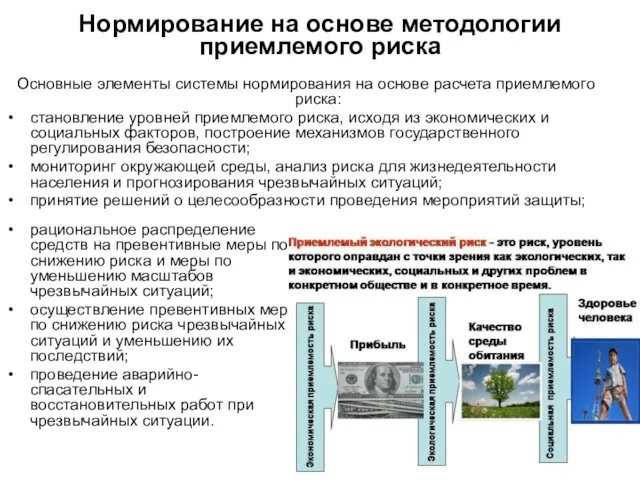 Нормирование на основе методологии приемлемого риска Основные элементы системы нормирования