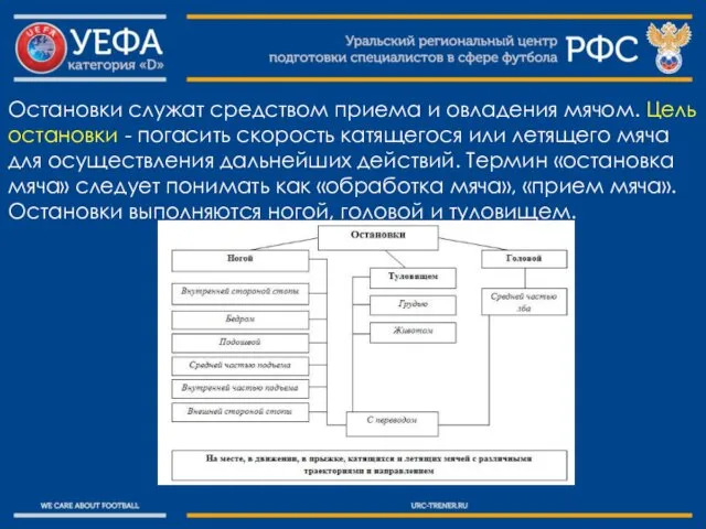 Остановки служат средством приема и овладения мячом. Цель остановки -