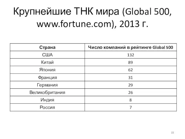 Крупнейшие ТНК мира (Global 500, www.fortune.com), 2013 г.