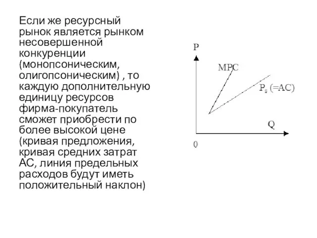 Если же ресурсный рынок является рынком несовершенной конкуренции (монопсоническим, олигопсоническим)