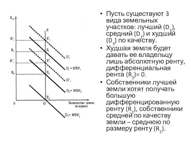 Пусть существуют 3 вида земельных участков: лучший (D1), средний (D2)