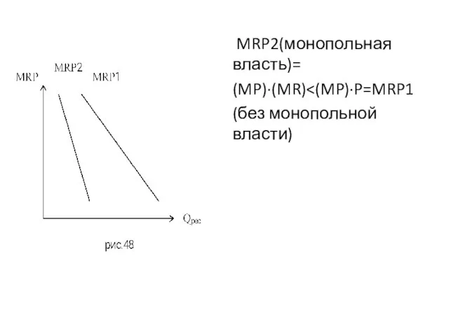 MRP2(монопольная власть)= (MP)·(MR) (без монопольной власти)