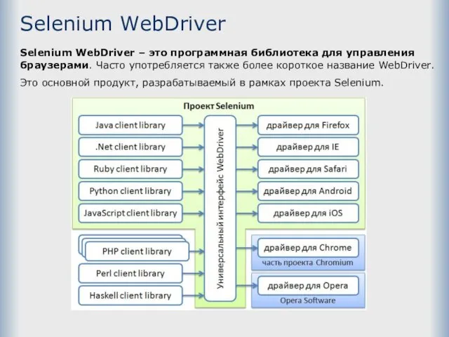 Selenium WebDriver Selenium WebDriver – это программная библиотека для управления браузерами. Часто употребляется