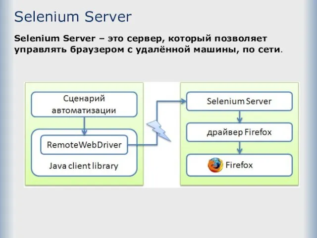 Selenium Server Selenium Server – это сервер, который позволяет управлять браузером с удалённой машины, по сети.