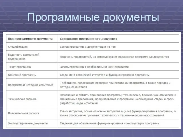 Программные документы