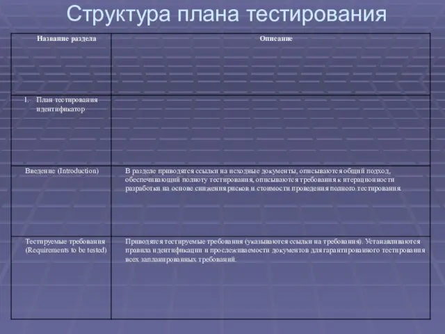 Структура плана тестирования