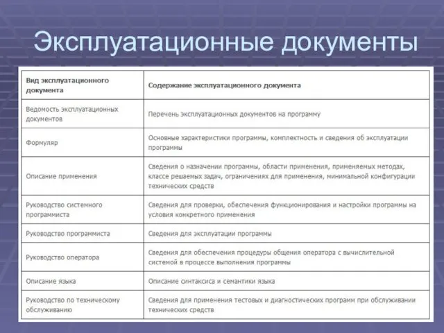 Эксплуатационные документы