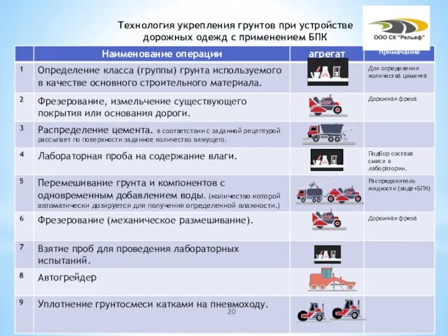 Технология укрепления грунтов при устройстве дорожных одежд c применением БПК