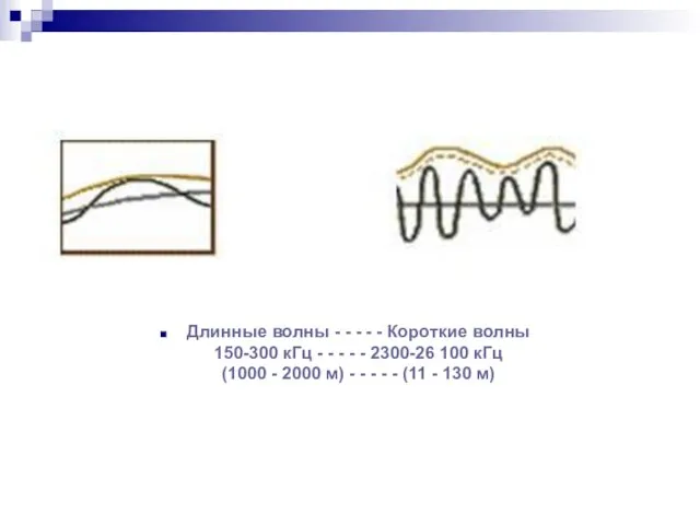 Длинные волны - - - - - Короткие волны 150-300