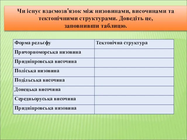 Чи існує взаємозв’язок між низовинами, височинами та тектонічними структурами. Доведіть це, заповнивши таблицю.