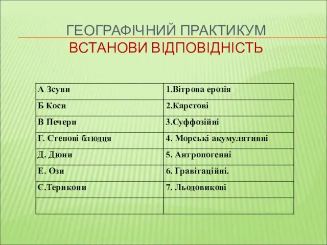 ГЕОГРАФІЧНИЙ ПРАКТИКУМ ВСТАНОВИ ВІДПОВІДНІСТЬ