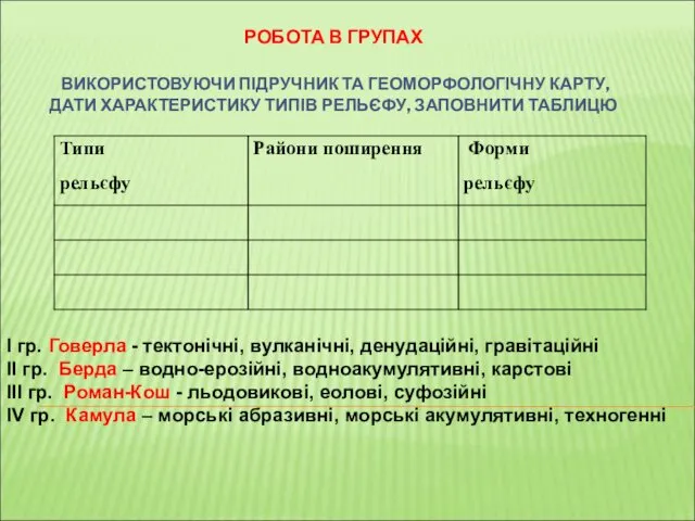 РОБОТА В ГРУПАХ ВИКОРИСТОВУЮЧИ ПІДРУЧНИК ТА ГЕОМОРФОЛОГІЧНУ КАРТУ, ДАТИ ХАРАКТЕРИСТИКУ