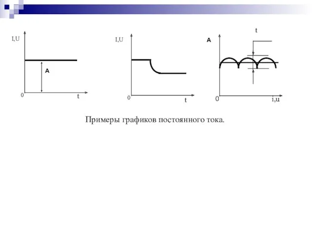 Примеры графиков постоянного тока.