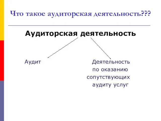 Что такое аудиторская деятельность??? Аудиторская деятельность Аудит Деятельность по оказанию сопутствующих аудиту услуг