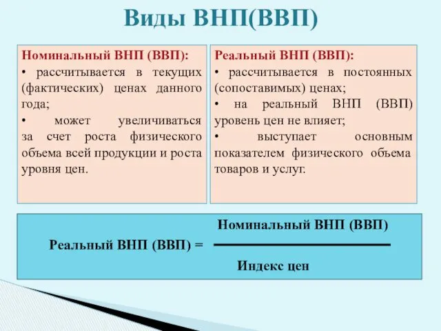 Номинальный ВНП (ВВП): • рассчитывается в текущих (фактических) ценах данного