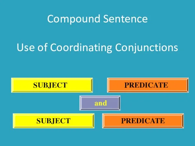 Compound Sentence Use of Coordinating Conjunctions SUBJECT PREDICATE SUBJECT PREDICATE and