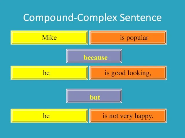 Compound-Complex Sentence Mike is popular he is good looking, because he is not very happy. but
