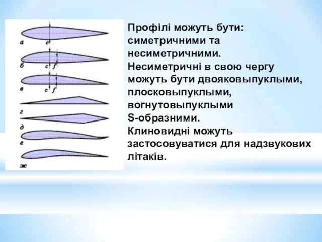 Профілі можуть бути: симетричними та несиметричними. Несиметричні в свою чергу