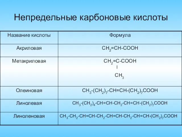 Непредельные карбоновые кислоты