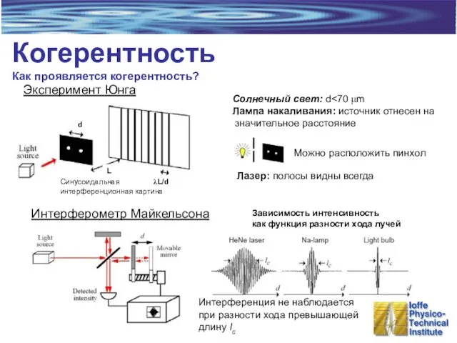 Когерентность Как проявляется когерентность? Эксперимент Юнга Солнечный свет: d Лампа