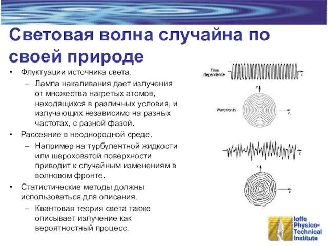 Световая волна случайна по своей природе Флуктуации источника света. Лампа