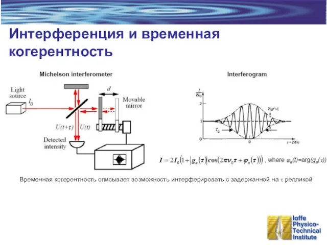 Интерференция и временная когерентность Временная когерентность описывает возможность интерферировать с задержанной на τ репликой