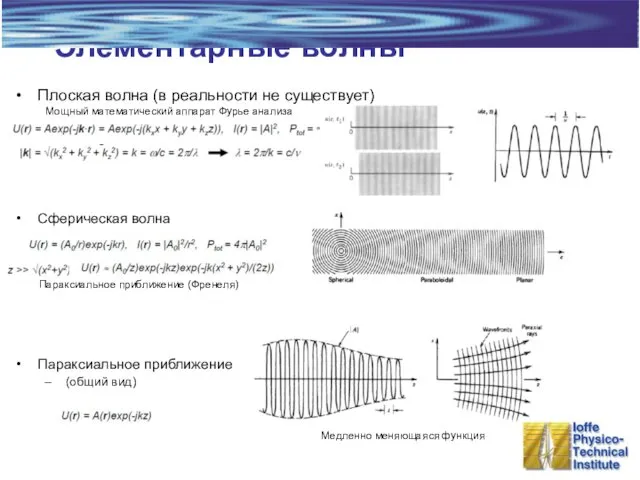 Элементарные волны Плоская волна (в реальности не существует) Мощный математический