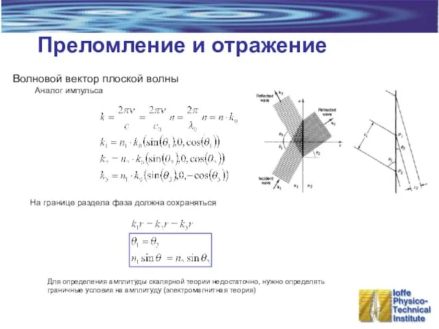 Преломление и отражение Волновой вектор плоской волны Аналог импульса На