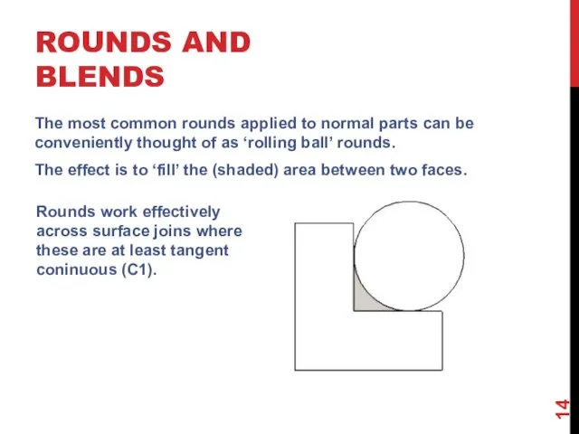 ROUNDS AND BLENDS The most common rounds applied to normal