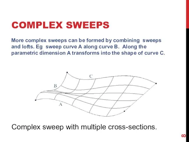 COMPLEX SWEEPS More complex sweeps can be formed by combining