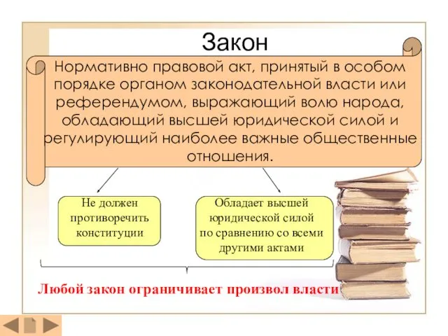 Закон Нормативно правовой акт, принятый в особом порядке органом законодательной