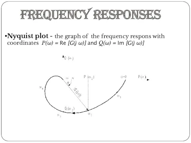 Frequency responses Nyquist plot - the graph of the frequency