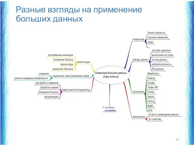 Разные взгляды на применение больших данных