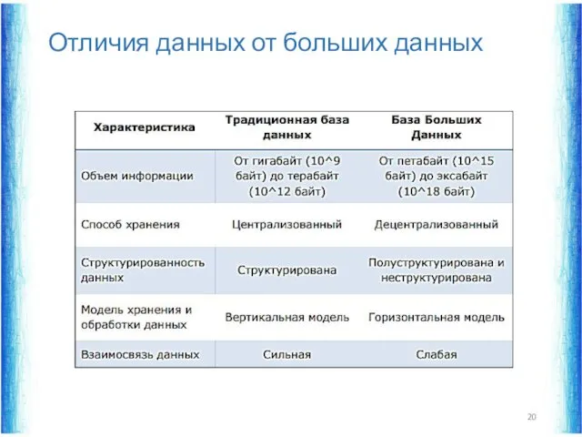 Отличия данных от больших данных