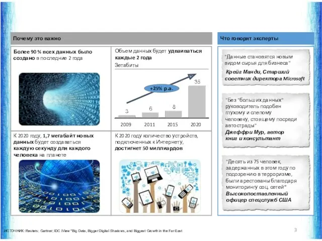 Что говорят эксперты +25% p.a. 2009 2020 2015 2011 Почему