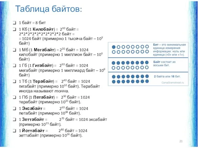 Таблица байтов: 1 байт = 8 бит 1 Кб (1