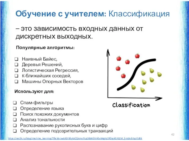 Обучение с учителем: Классификация – это зависимость входных данных от