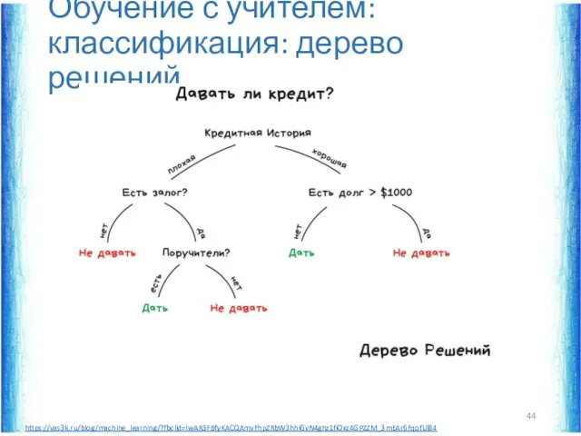 Обучение с учителем: классификация: дерево решений https://vas3k.ru/blog/machine_learning/?fbclid=IwAR3FBfyKACQAmvFhpZRbW3hhiGvN4ghz1fiOxz4GPZZM_3mEAr6FqofUl84