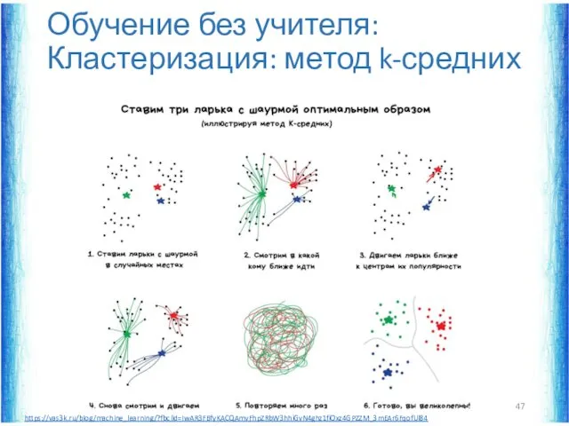 Обучение без учителя: Кластеризация: метод k-средних https://vas3k.ru/blog/machine_learning/?fbclid=IwAR3FBfyKACQAmvFhpZRbW3hhiGvN4ghz1fiOxz4GPZZM_3mEAr6FqofUl84