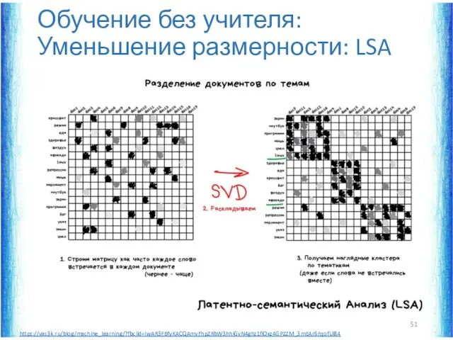 Обучение без учителя: Уменьшение размерности: LSA https://vas3k.ru/blog/machine_learning/?fbclid=IwAR3FBfyKACQAmvFhpZRbW3hhiGvN4ghz1fiOxz4GPZZM_3mEAr6FqofUl84