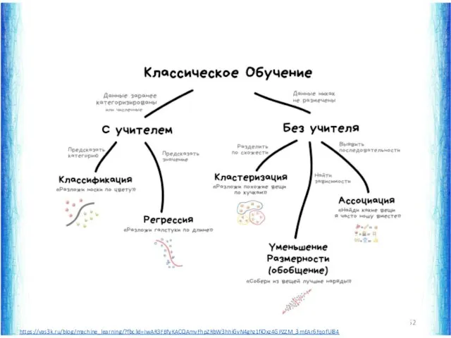 https://vas3k.ru/blog/machine_learning/?fbclid=IwAR3FBfyKACQAmvFhpZRbW3hhiGvN4ghz1fiOxz4GPZZM_3mEAr6FqofUl84