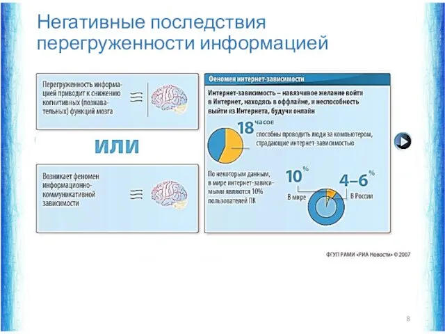 Негативные последствия перегруженности информацией