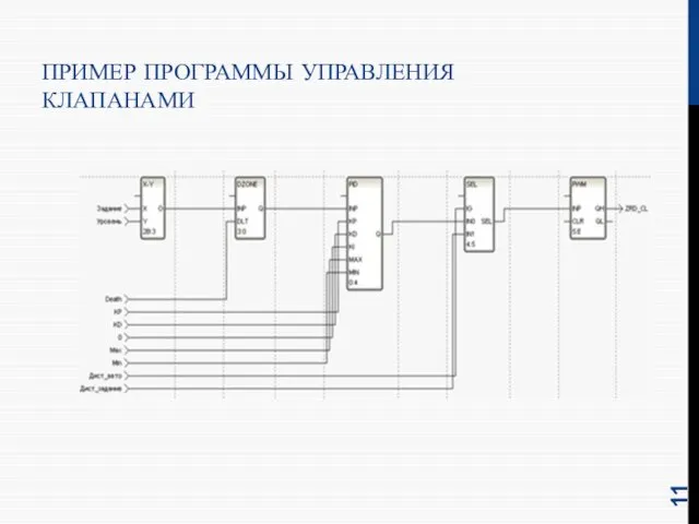 ПРИМЕР ПРОГРАММЫ УПРАВЛЕНИЯ КЛАПАНАМИ