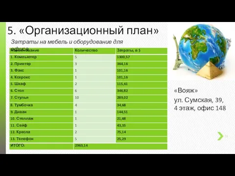 5. «Организационный план» «Вояж» ул. Сумская, 39, 4 этаж, офис