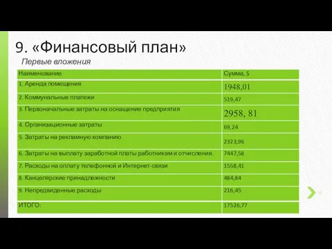 9. «Финансовый план» Первые вложения