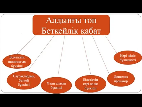 . Алдынғы топ Беткейлік қабат Кәрі жілік бұлшықеті Дөңгелек пронатор